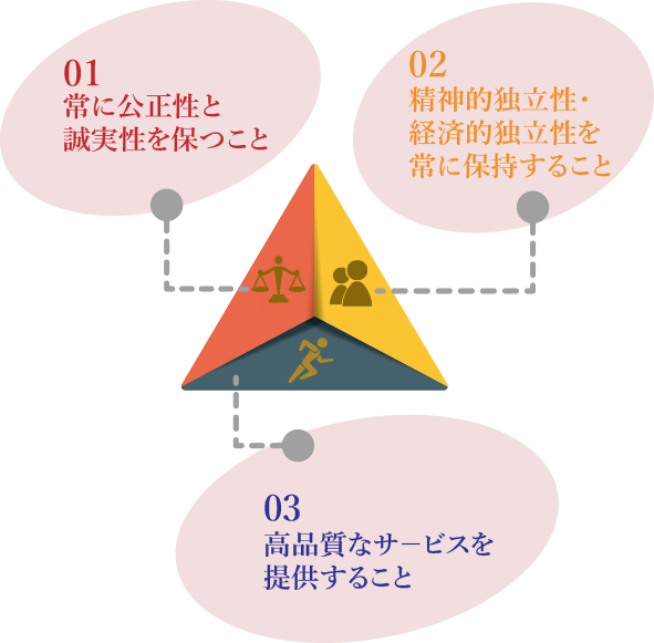 「常に公正性と誠実性を保つこと」、「精神的独立性・経済的独立性を常に保持すること」、 「高品質なサ－ビスを提供すること」